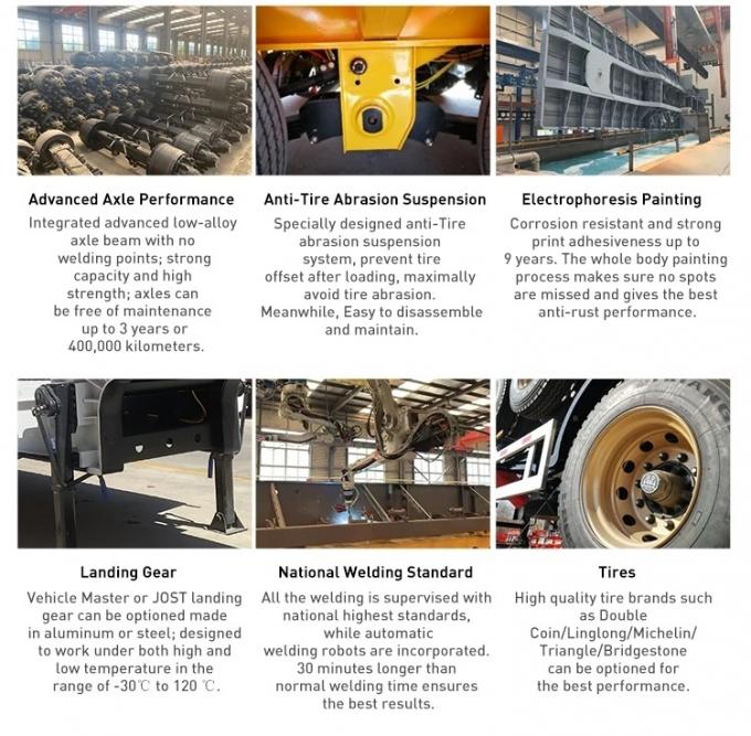 Manufacturer′ S Direct Sales Wholesale Price 2-Axle Heavy-Duty 40 Ton 60tons Flatbed Semi-Traile